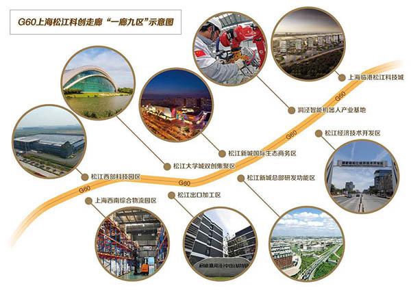 上海松江加快建设g60科创走廊全面落实供给侧结构性改革
